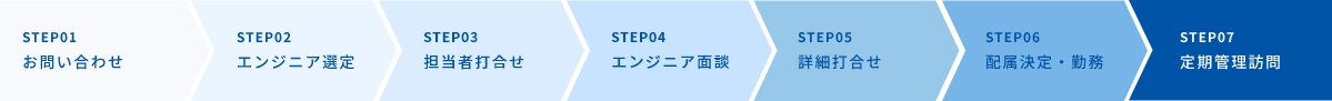 法人企業様へのご提供の流れ